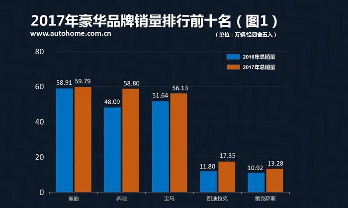 全新奥迪A8L将3月上市，车长5.3米配7块大屏，叫奔驰宝马都眼红!