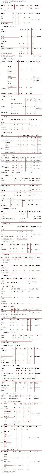 2018年中国科技大学硕士招生复试分数线已公布