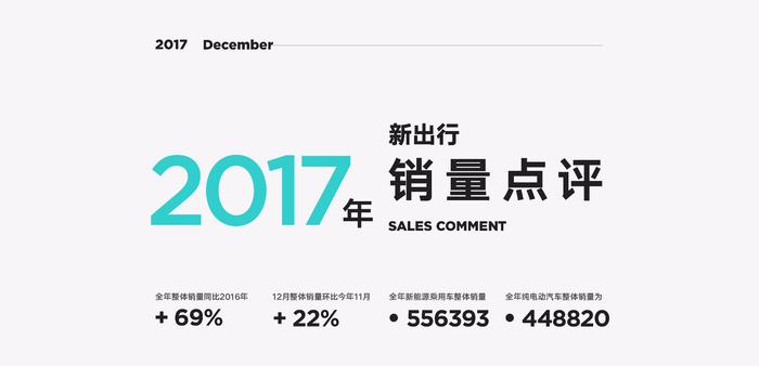 销量点评丨2017 全年共销售 55.6 万新能源车 同比增长近七成