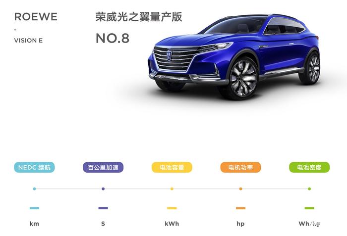 新年购车清单 2018 年值得期待的十大新能源车型