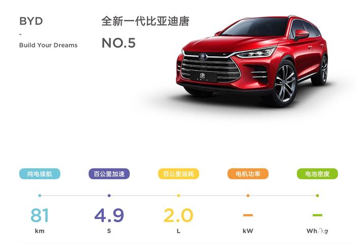 新年购车清单 2018 年值得期待的十大新能源车型