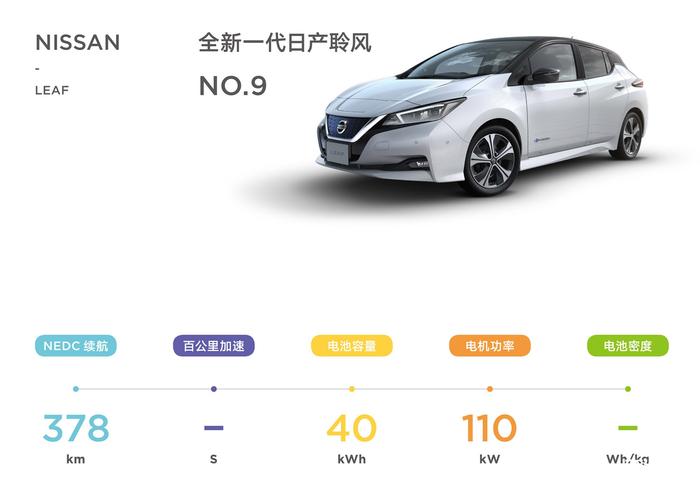 新年购车清单 2018 年值得期待的十大新能源车型