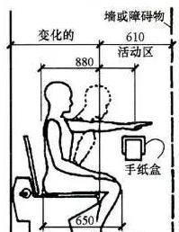 符合人体工程学的家装尺寸一览表