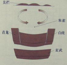 发达风水术——“四灵山诀”，求功名、得财富必知