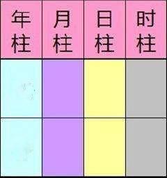 图解：你知道八字吗？教你算出自己的“八字”！！