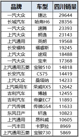 强龙压不过地头蛇，四川和重庆人民最爱地产车