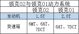 新车定位说|不要被定名误导！领克02对手是谁？