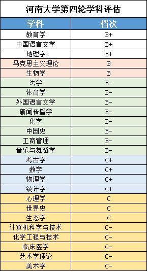 这三所大学容易“弄错”，接到通知书兴高采烈，来到直接懵了