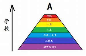 一则《二本学生的自述》走红，二本学生只配拥有二流工作？