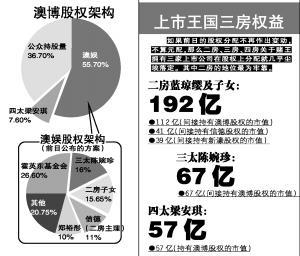 人前风光人后凄凉，赌王小儿子何猷君，能分到百亿家产全靠运气！