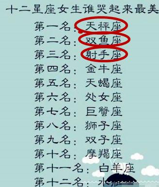 十二星座独特的个性标志，双子座最胡闹，处女座最多事儿