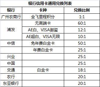 海南航空会员计划：金鹏俱乐部里程积累与兑换