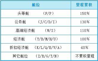最强四川航空里程攻略，错过就没了！