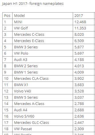 哪些德国车，让日本人欲罢不能？放着本国车不买偏买进口货