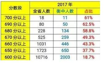 高人支招，18届考生家长学会这一招，志愿填报不求人！