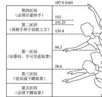符合人体工程学的家装尺寸一览表