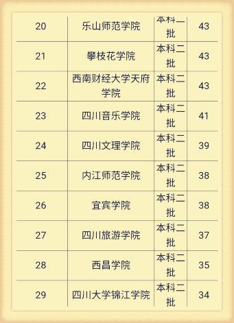 29所二本大学：“深藏在”四川！很多你都没听过！