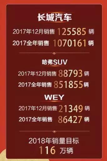 平均2分钟卖1辆 WEY凭什么能让消费者为豪华买单