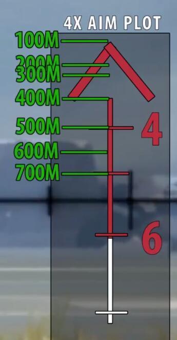《绝地求生》如何用4、8倍镜测距，打远处玩家枪口要怎么抬教程