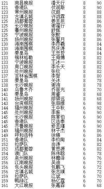 晚报杯赵炎金身告破将对决王琛