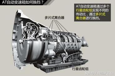 AT变速箱比CVT变速箱高档吗?