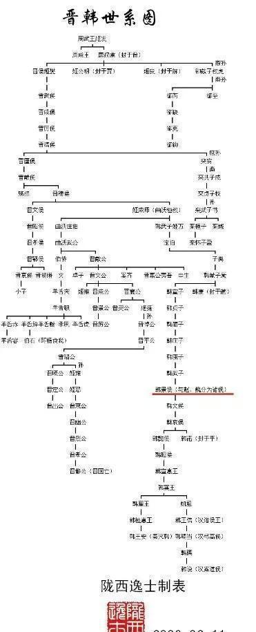 中国历代王朝世系图 从黄帝时代到清朝 完整版