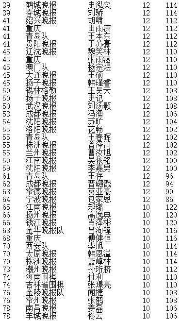 晚报杯赵炎金身告破将对决王琛