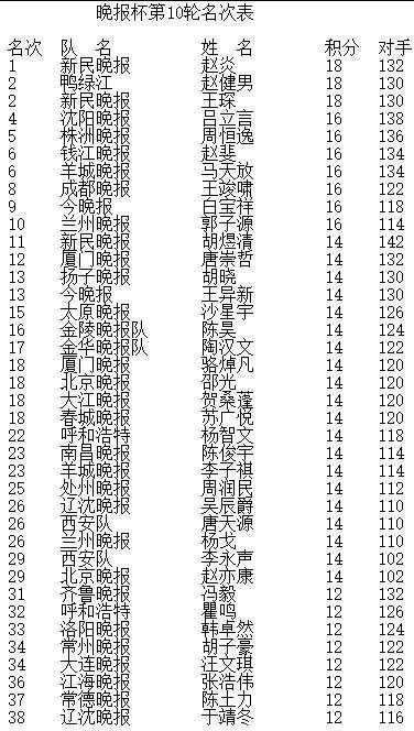 晚报杯赵炎金身告破将对决王琛