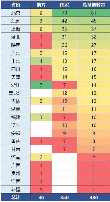 各高校111计划基地数量统计, 这6个省份最凄惨, 欲哭无泪!