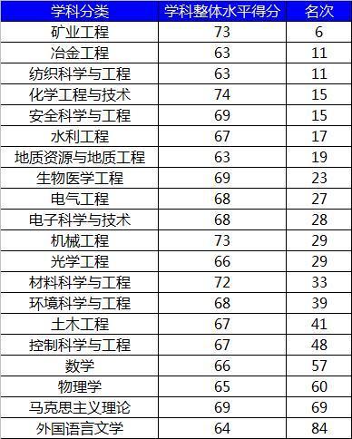 同为理工大学, 大连理工大学和太原理工大学哪个更强?