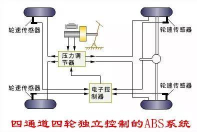 汽车ABS系统由哪些部件组成? 它的工作原理是什么？