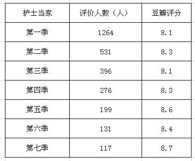 豆瓣8分以上的美国医疗剧，看完就知道咱们跟人家的差距有多大了