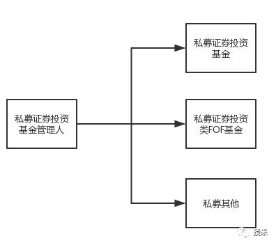 来稿 | 如何选择私募基金类型？