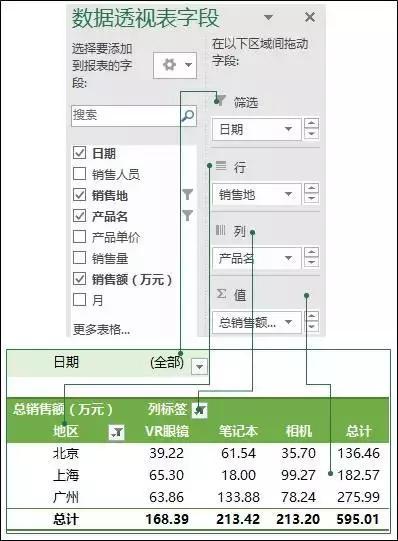 数据透视表入门十招，强大到没有朋友，职场数据分类汇总必备神器