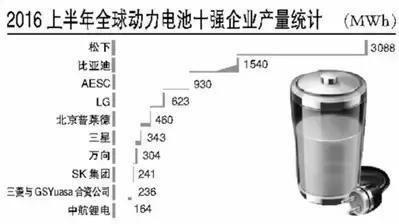 国产电动汽车都是“垃圾”?