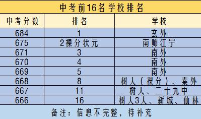 民转公后的树人, 是南京教育神话的延续, 还是霸主的没落?