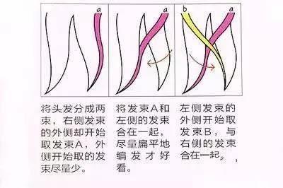 看了这些小女孩编发，我都想生个女儿！