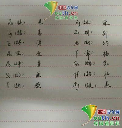 高校“学霸”巧用化学元素写对联走红 网友：堪比摩斯密码！