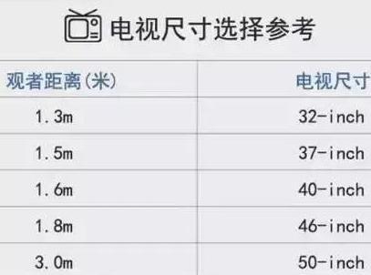 符合人体工程学的家装尺寸一览表