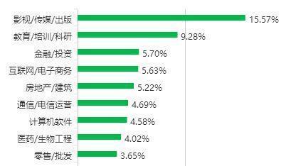 就是想上知天文，可就是不知道天文学就业前景怎么样？