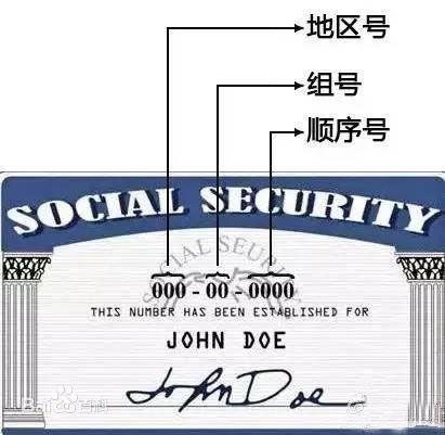 看看世界各国的身份证，越南、韩国很亮眼，美国、日本没有身份证