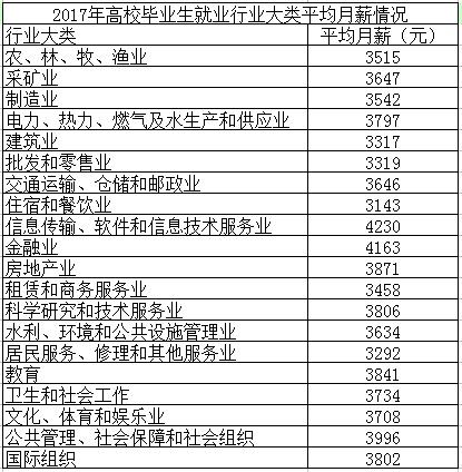 2017年粤毕业生初次就业率95.10%