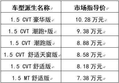 7.38万元起的“平民超跑”新飞度，产品力如何？