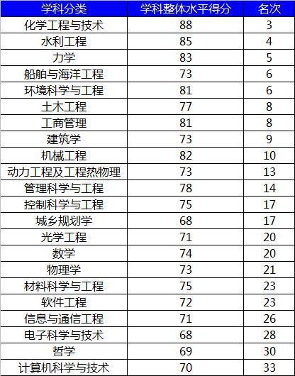 同为理工大学, 大连理工大学和太原理工大学哪个更强?