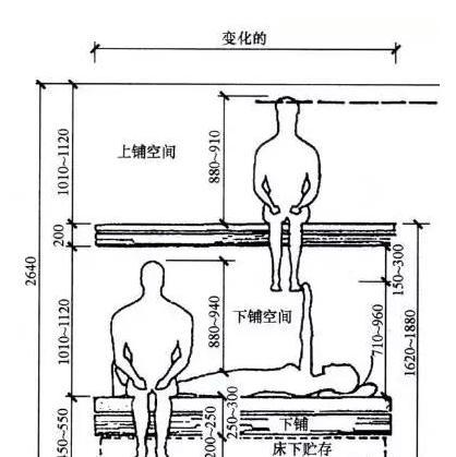 符合人体工程学的家装尺寸一览表
