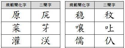 中国汉字发展中最短命的“第二批简体字”，简称二简字