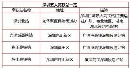 坐拥10个再建3个，为什么深圳的火车站总是不够用？