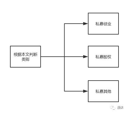 来稿 | 如何选择私募基金类型？