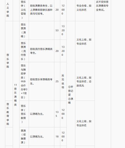 广西艺术学院2018本专科招生简章(招生报名考试信息、录取原则)