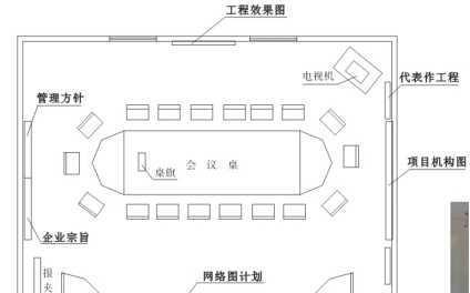 施工现场临建设施施工（附图）